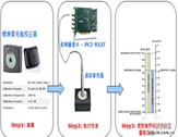 新一代音频测试解决方案