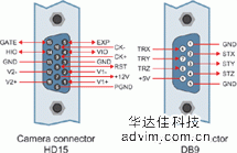 Domino Alpha 2: Connectors